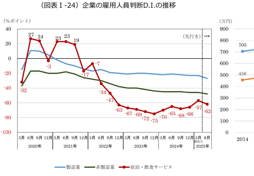 figure (conf=0.88)
