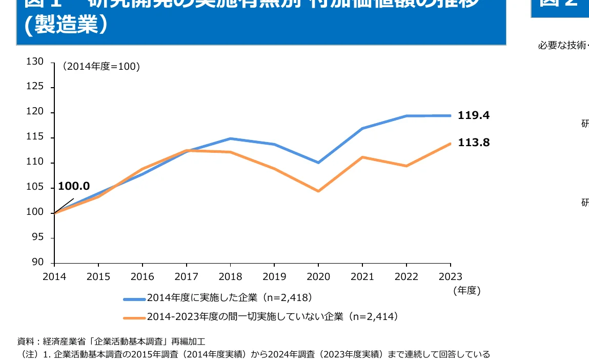 figure (conf=0.91)