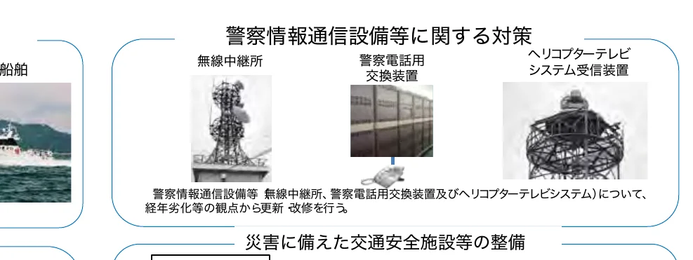 インフォグラフィック