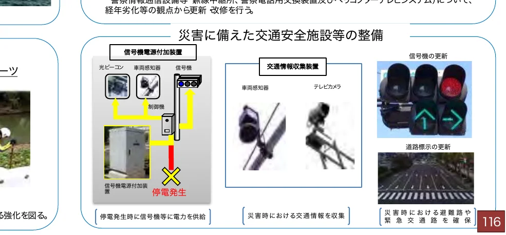 災害に備えた交通安全施設の整備に関するインフォグラフィック。信号機電源付加装置、交通情報収集装置、信号機の更新、道路標示の更新について図解している。