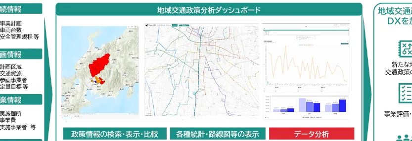 地域交通政策分析ダッシュボードの地図、路線図、折れ線グラフ、棒グラフの複合グラフ