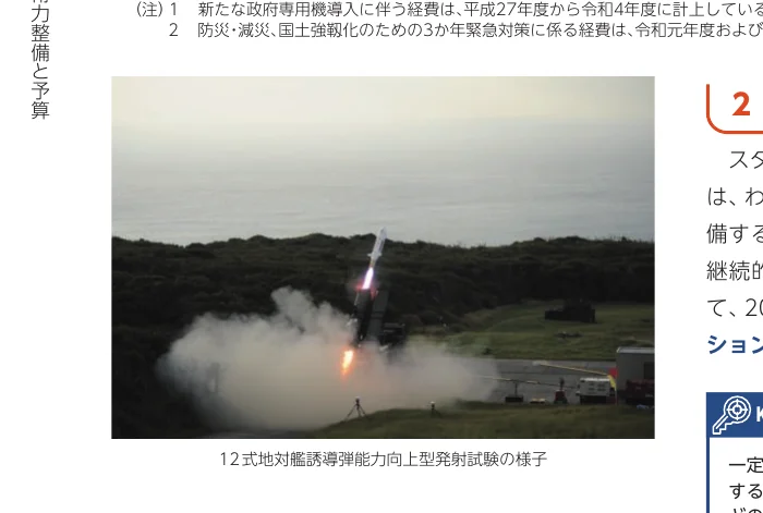 12式地対艦誘導弾能力向上型の発射試験の様子を捉えた写真