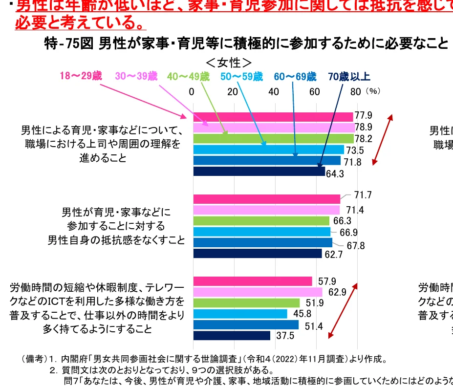 figure (conf=0.53)