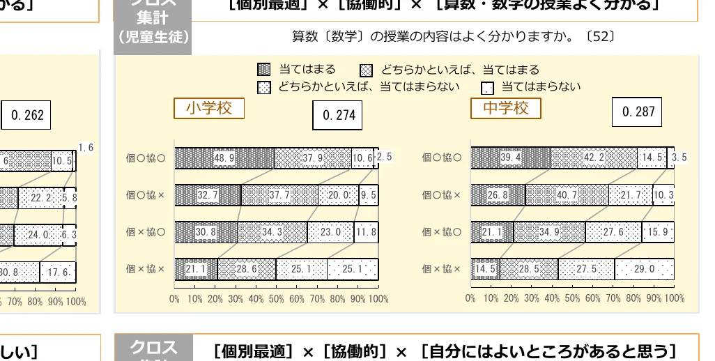 figure (conf=0.62)