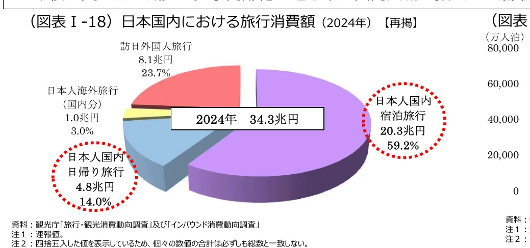figure (conf=0.95)
