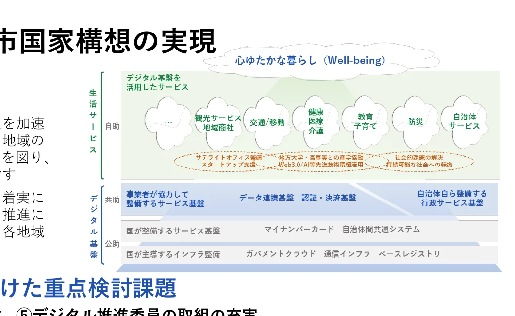 デジタル基盤を活用したサービスと、それらを支える基盤の概念図