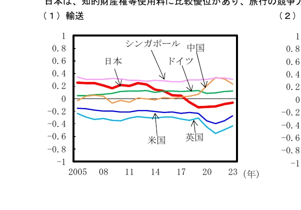 折れ線グラフ