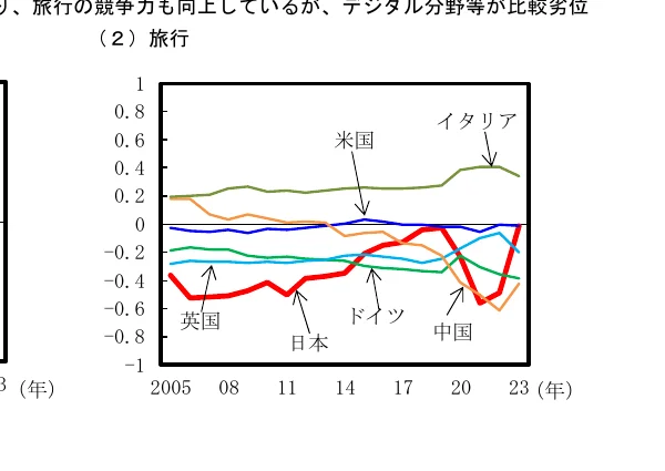 折れ線グラフ