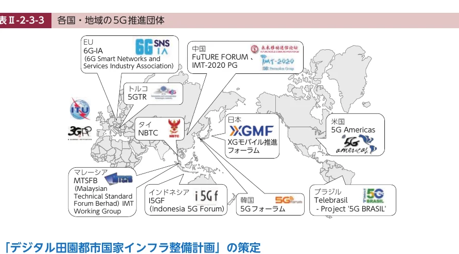 各国の5G推進団体を示す地図