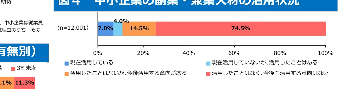 figure (conf=0.83)