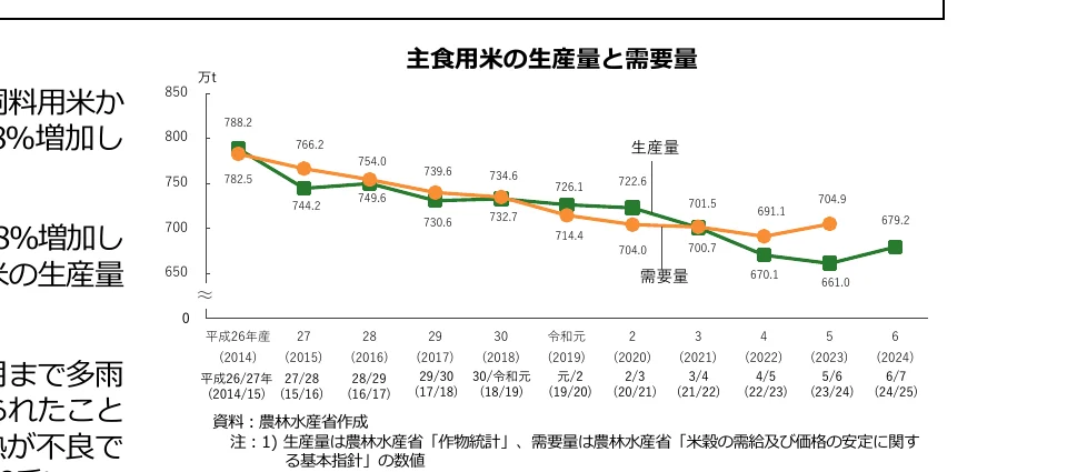 figure (conf=0.93)