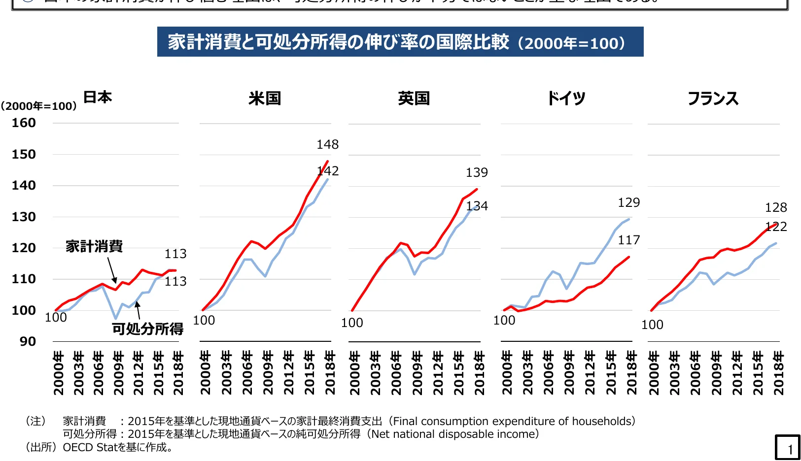 折れ線グラフ