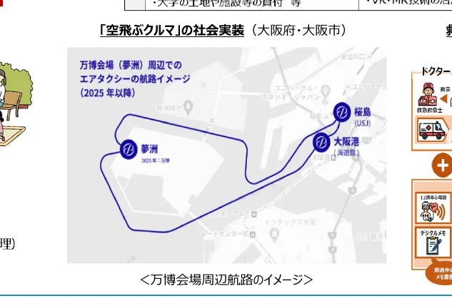 万博会場周辺でのエアタクシーの航路イメージ
