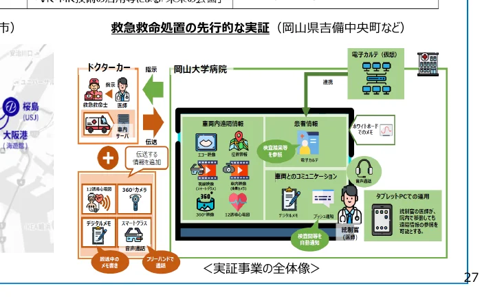 救急救命処置の先行的な実証（岡山県吉備中央町など）のフロー図