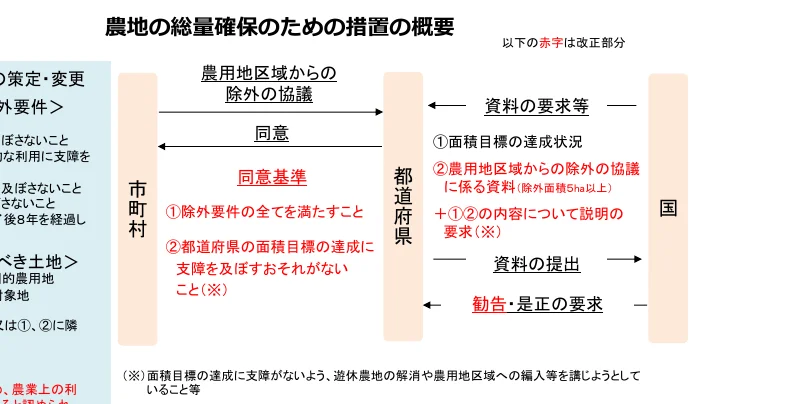 figure (conf=0.81)