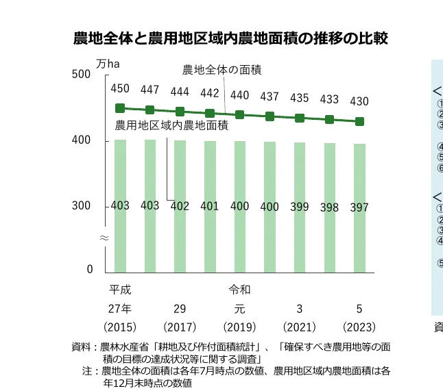 figure (conf=0.90)