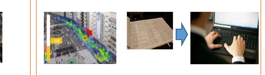 都市の人の流れを分析し、記録し、コンピューターで処理するプロセスを示すフロー図。