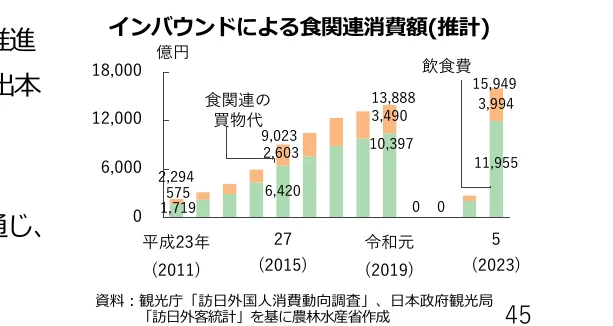 figure (conf=0.96)