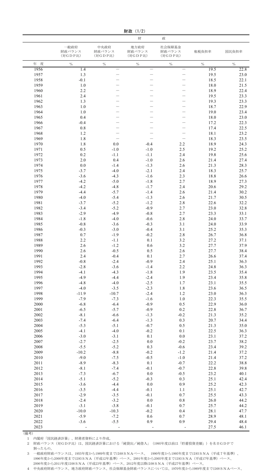 table 71x7