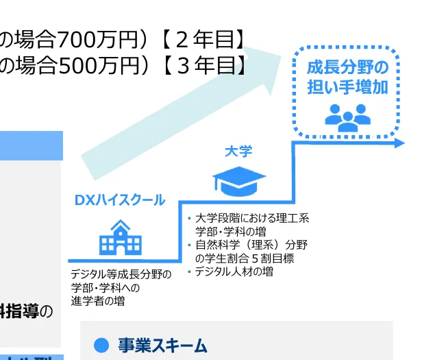figure (conf=0.67)