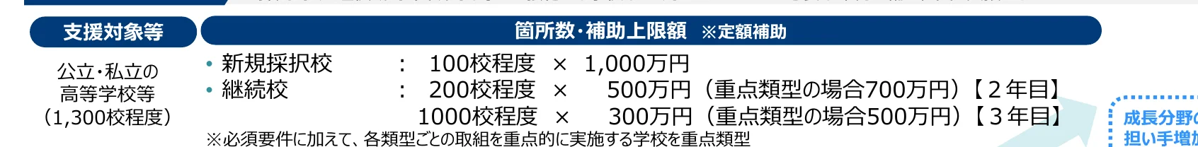 table 3x3