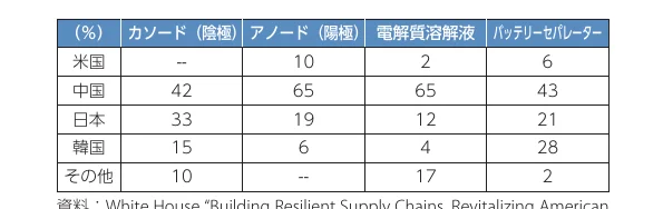 table 6x5