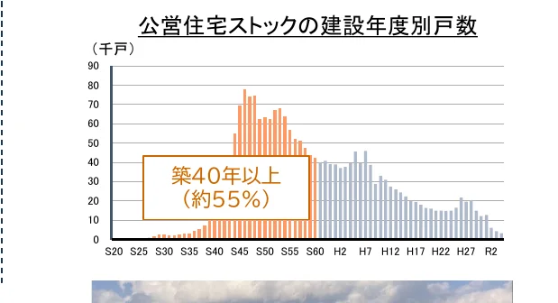 figure (conf=0.95)