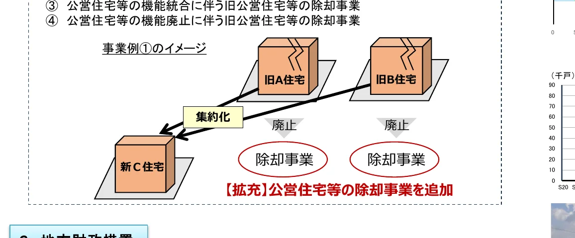 figure (conf=0.90)