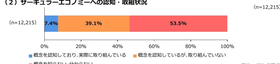 figure (conf=0.76)