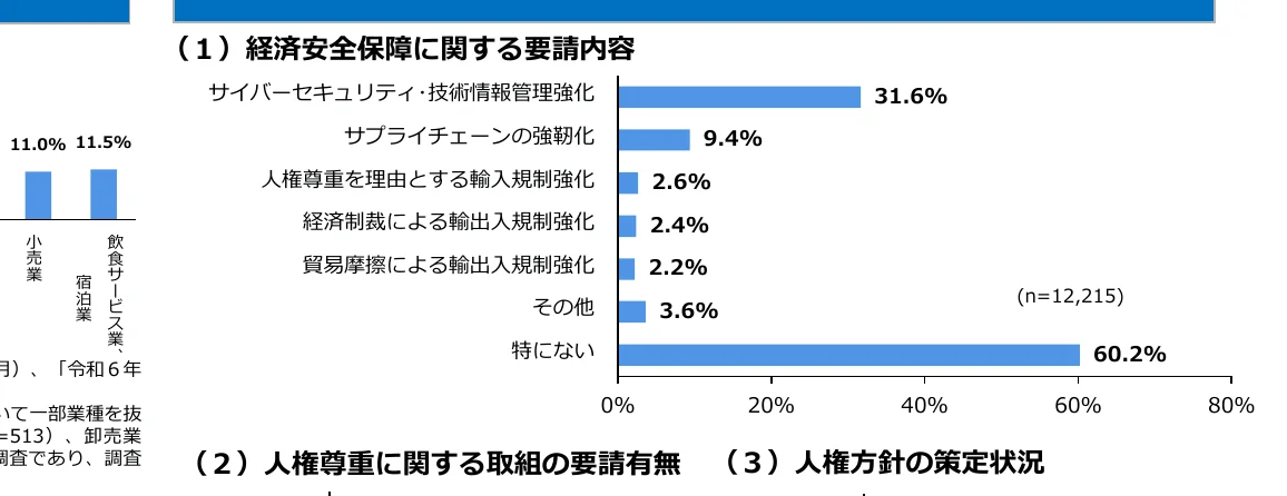figure (conf=0.88)