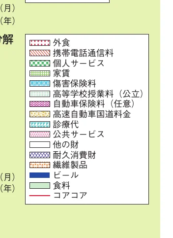 家計調査の項目と模様の凡例