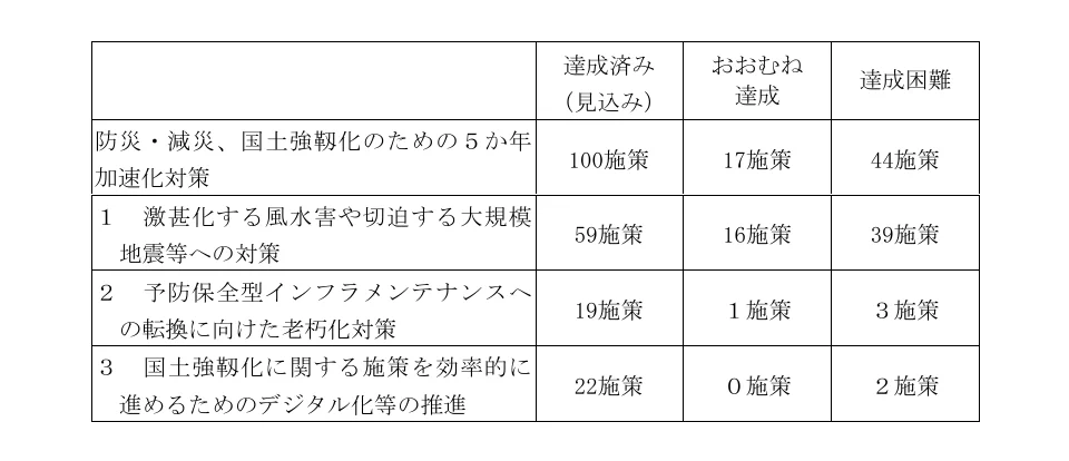 table 5x4