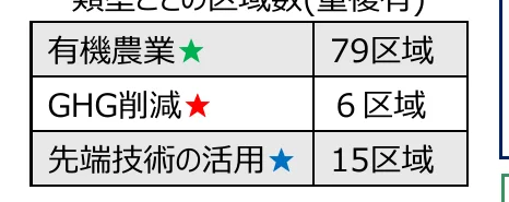table 3x2