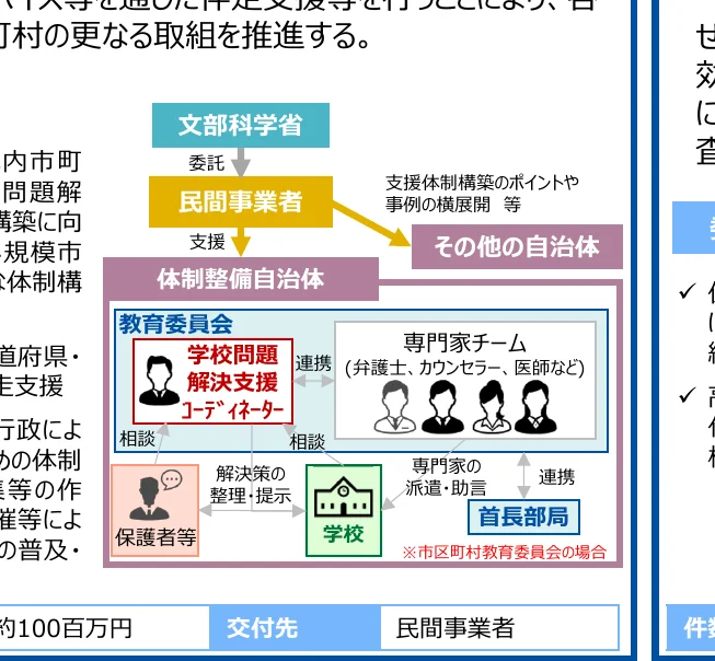 figure (conf=0.95)