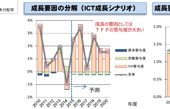 figure (conf=0.92)
