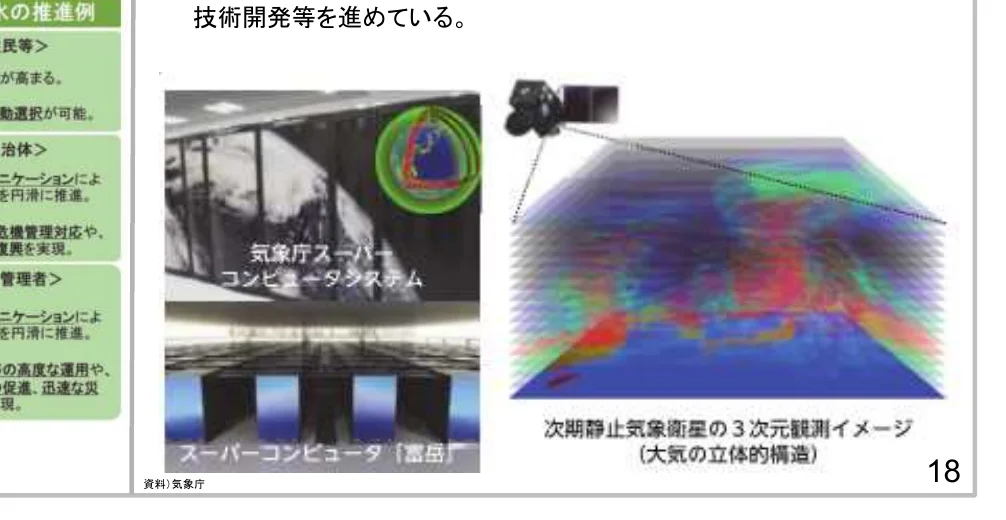 気象庁のスーパーコンピュータシステムと次期静止気象衛星の3次元観測イメージ（大気の立体的構造）を示すインフォグラフィック。