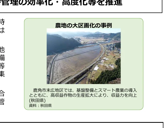 農地の区画整理とスマート農業の導入による収益力向上事例