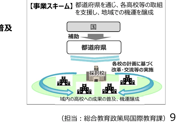 figure (conf=0.92)