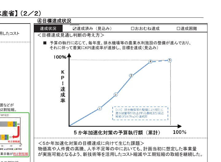 figure (conf=0.52)