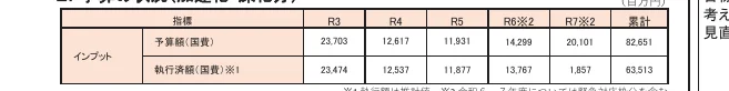 table 3x8