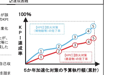 figure (conf=0.93)