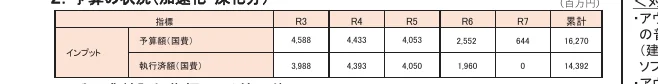 table 3x8