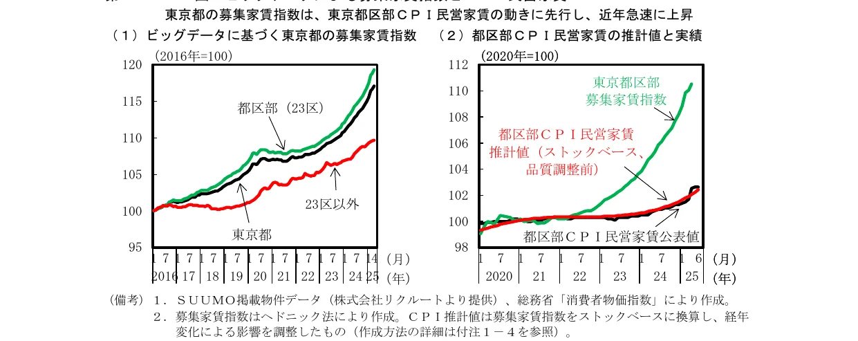 折れ線グラフ