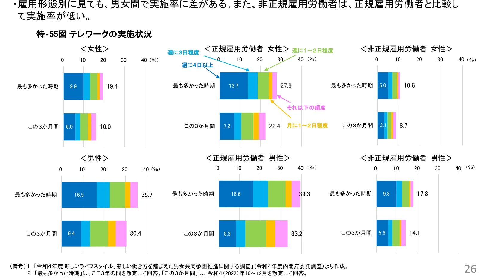 figure (conf=0.90)