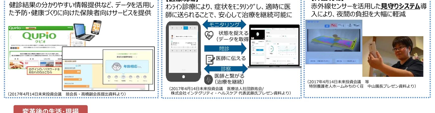インフォグラフィック
