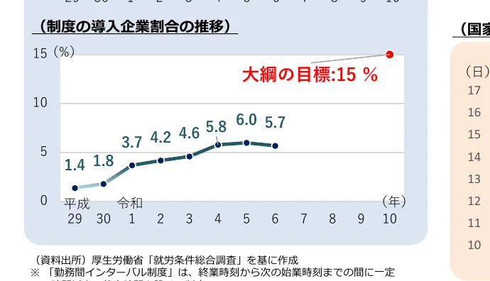 制度の導入企業割合の推移を示す折れ線グラフ