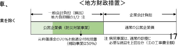 地方財政措置の概念図