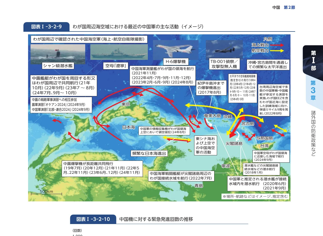 わが国周辺海空域における最近の中国軍の主な活動を示す地図。中国軍の艦艇や航空機の航路、活動時期、活動内容が地図上に矢印やテキストボックスで詳細に描かれています。