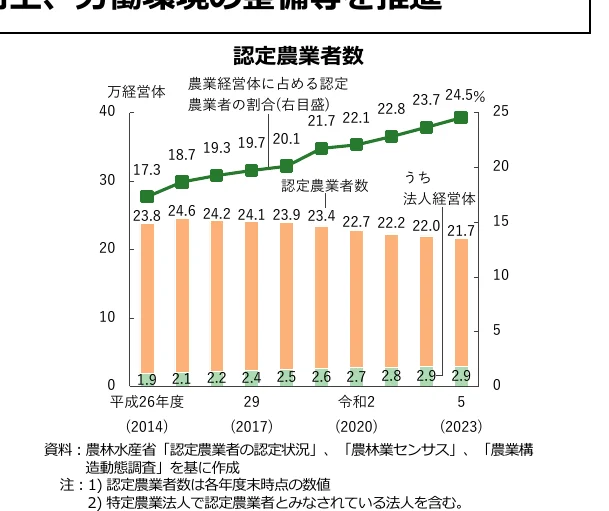 figure (conf=0.96)