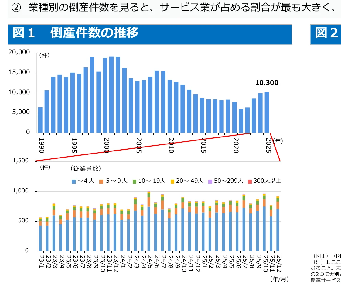 figure (conf=0.90)